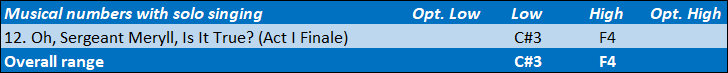 1st Yeoman vocal range: C#3-F4